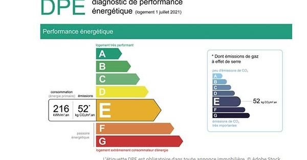 Diagnostic performance