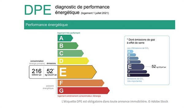 Diagnostic performance